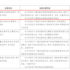 溫嶺精鍛主導(dǎo)制定國(guó)內(nèi)首個(gè)《螺旋錐齒輪精密熱鍛件 通用技術(shù)規(guī)范》引領(lǐng)行業(yè)高質(zhì)量發(fā)展